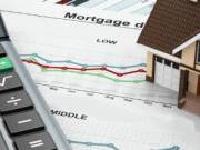 Mortgage Loan