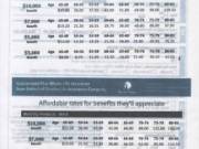 Lower Your Credit and Debit Cards Rates 