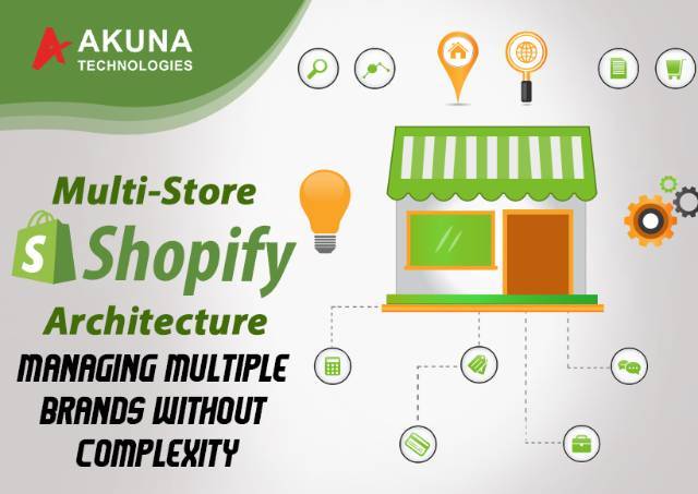 MULTI-STORE SHOPIFY ARCHITECTURE MANAGING MULTIPLE BRANDS WITHOUT COMPLEXITY - Picture