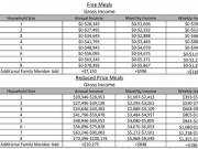 2025-2026 FOOD PROGRAM FREE AND REDUCED PRICE